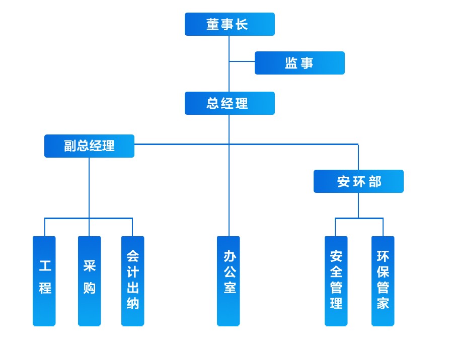 组织构架.jpg